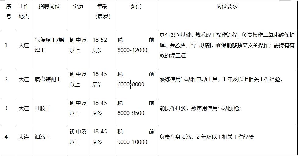 表格